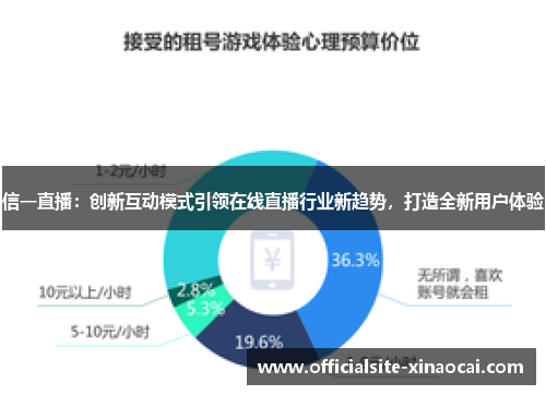 信一直播：创新互动模式引领在线直播行业新趋势，打造全新用户体验