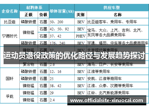 运动员退役政策的优化路径与发展趋势探讨